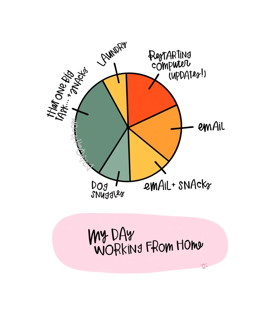 WFH | The Daily Quipple