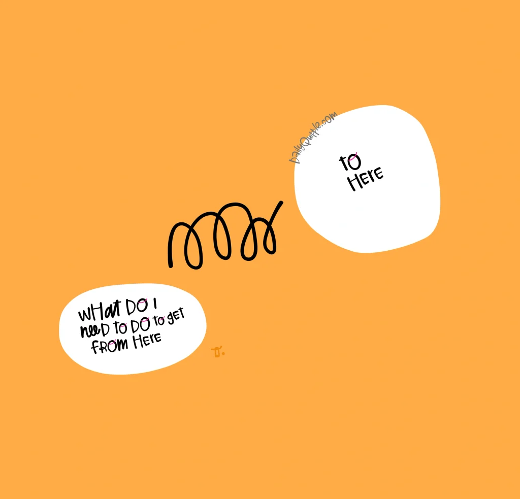 Here to There | The Daily Quipple